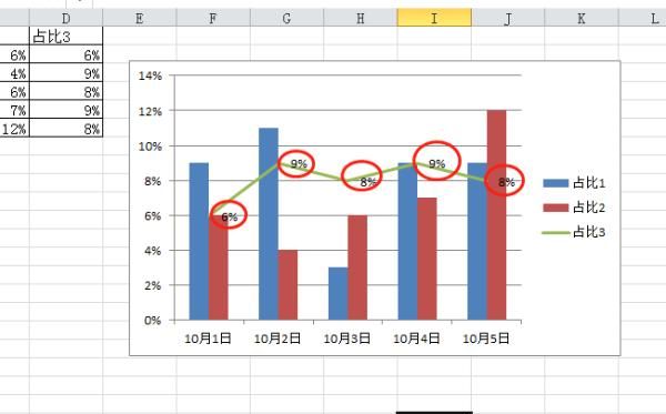 如何在柱形图上加折线图
，wps如何在条形图上增加折线？图9