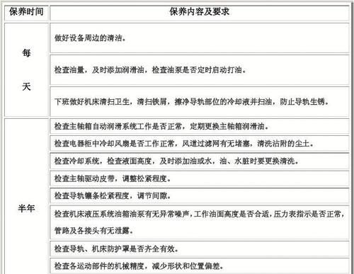 机械设备维修保养四项要求
，比亚迪新能源保养项目自己说了算吗？图2