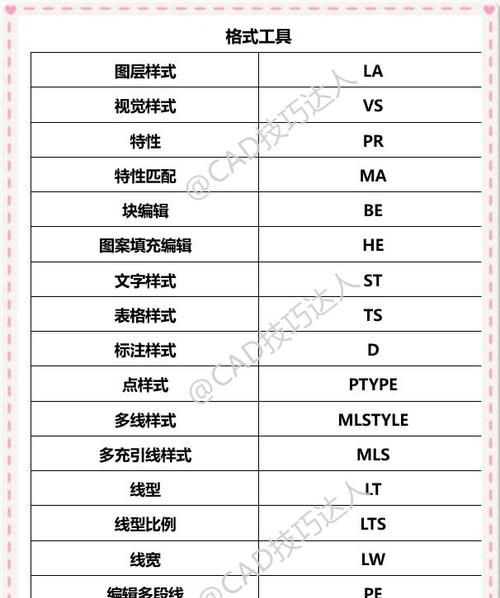 CAD基础绘图—偏移命令
，CAD怎么使用偏移命令？图1