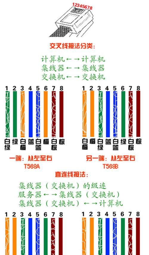 电脑网线水晶头的接法
，电脑网线水晶头的接法？图1