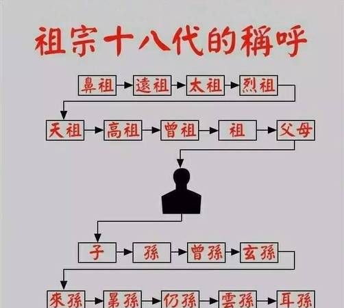 伯父是什么亲属关系
，妻子的伯父是什么系什么亲？图1