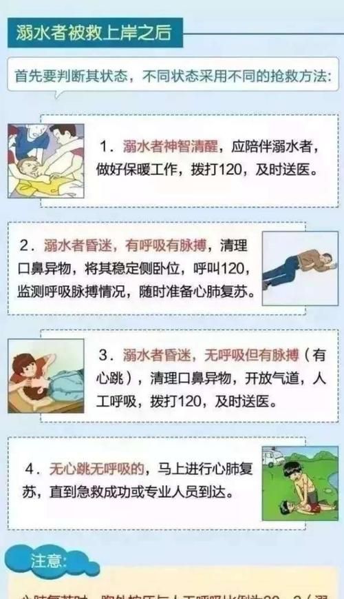 溺水抢救的方法以及步骤是怎样？
，救助溺水者上岸的方法有哪些？图1