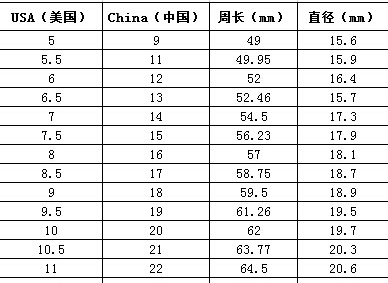 戒指尺码的测量方法
，戒指尺寸的测量方法？图1