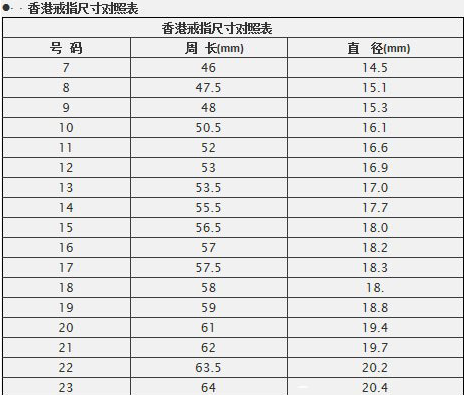 戒指尺码的测量方法
，戒指尺寸的测量方法？图2