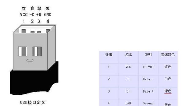 如何查看电脑USB接口类型
，电脑主机前USB插口和后USB插口有什么区别？图1