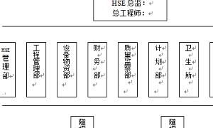 如何制作组织结构图
，如何在word中组织结构图如何做？图17