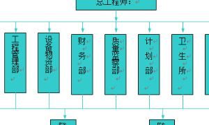 如何制作组织结构图
，如何在word中组织结构图如何做？图20