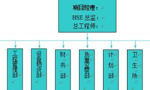 如何制作组织结构图
，如何在word中组织结构图如何做？图21