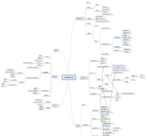 解析MindManager中的基本术语
，fo和ao是什么职位的缩写？图1