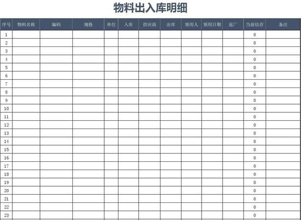 简易仓库物料管理excel模板制作
，如何用EXCEL表格做仓库出入库的表格，并且可以自动生成库存报表。请高手帮忙给我发一份，谢谢？图2