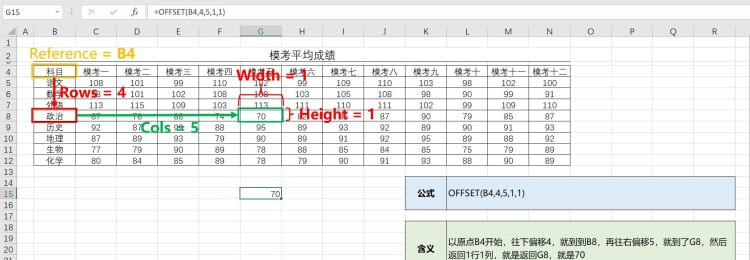 excel中offset函数怎么使用
，excel中offset函数的使用方法？图1