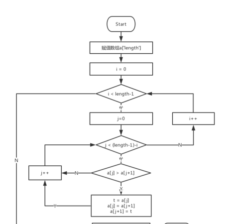 冒泡法的原理举例说明
，化学起泡法技术原理？图2