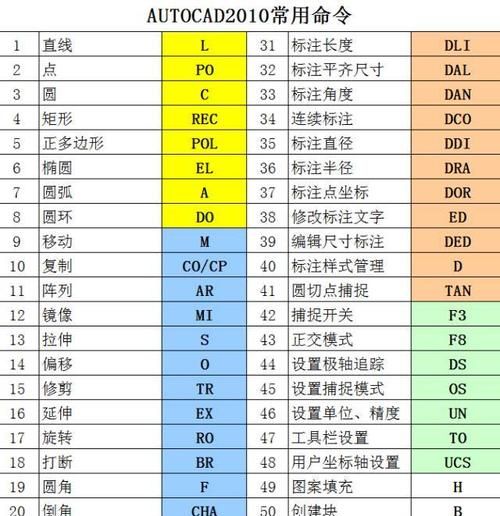 cad的绘图教程之修改命令：[11]延伸
，sw标注中怎么改变延伸线？图2