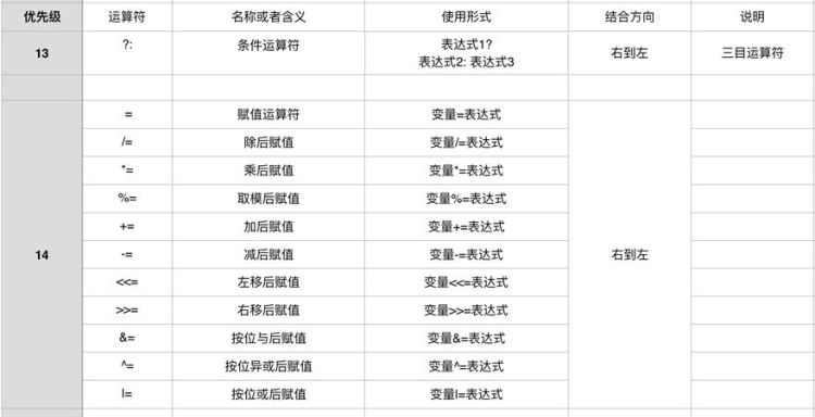 C语言运算符优先级大全
，C语言运算符优先级由高到低？图2