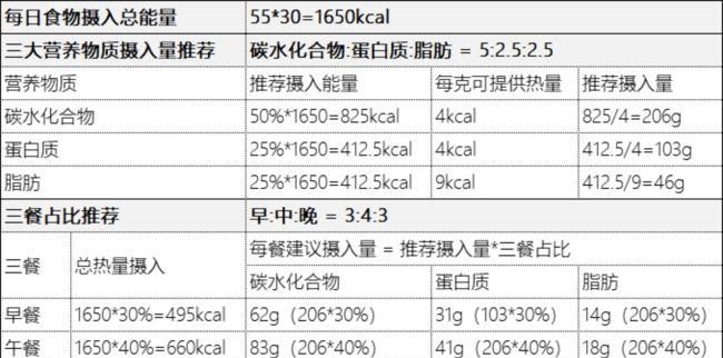 1g脂肪提供多少kcal能量
，1KG脂肪有多少热量？图1