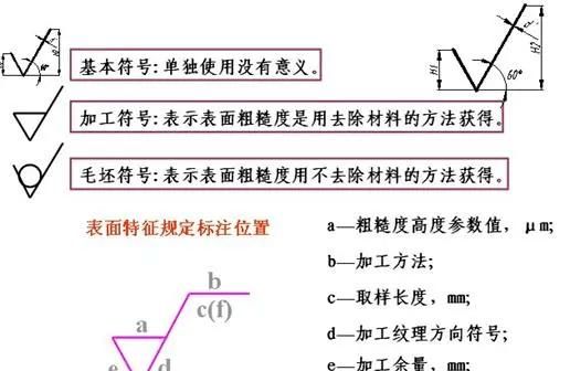 CAD中常见表面粗糙度的符号及意义？
，CAD中表面粗糙度怎么标注？图1