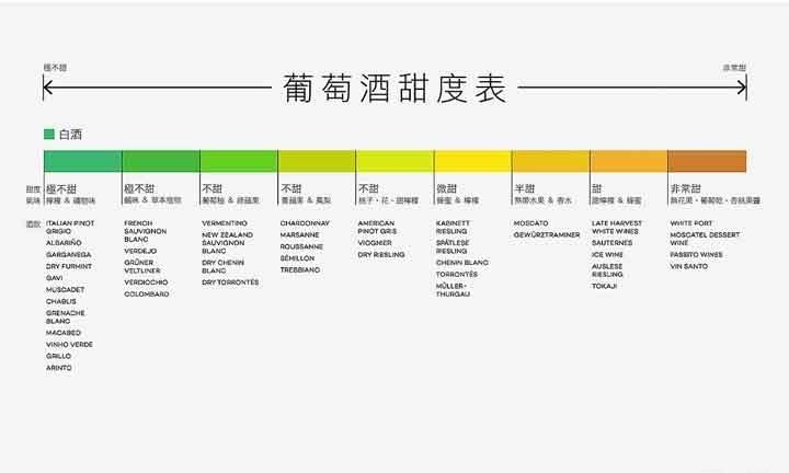 甜度等级怎么分
，瑞幸的甜度怎么选择？图1