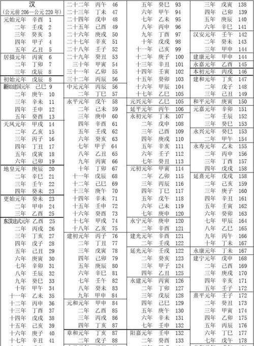 公元纪年怎么算
，公元前几世纪到公元前几世纪怎么算？图1