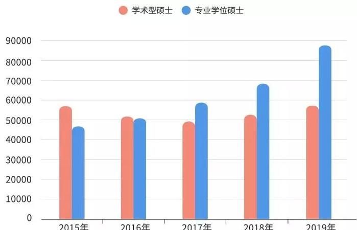 专硕和学硕哪个竞争力含金量高
，专硕和学硕有什么区别，含金量哪个高？图1