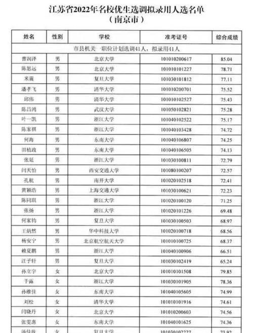 哪些大学有中央选调生？
，哪些省份对福州大学招定向选调生？图2