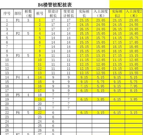 工程配桩问题
，工程桩与试验桩的区别？图2