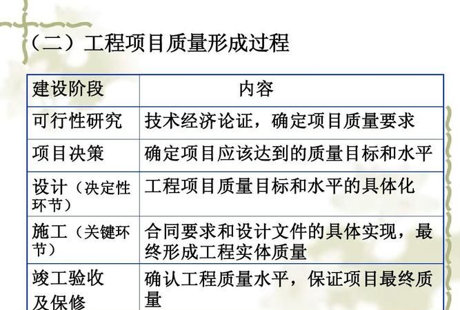 工程项目质量的概念是什么
，简述质量管理的几个发展阶段？图2