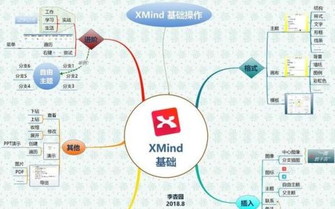 XMind 8和XMind Zen有什么区别
，xmind可以换画布照片吗？