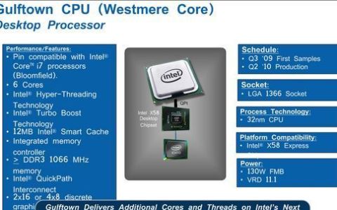 Intel CPU上的字母代表什么
，惠普笔记本型号中的字母和数字代表什么？