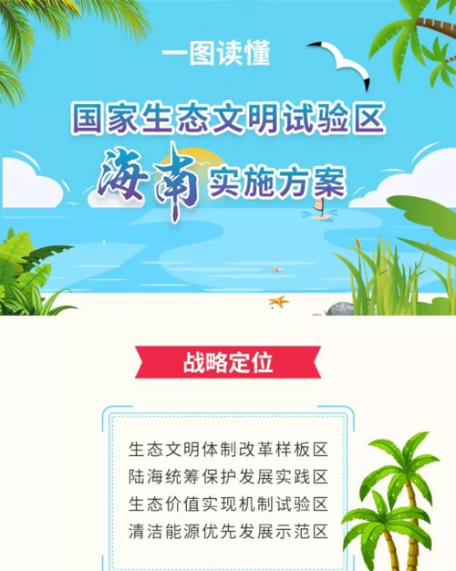 061是哪个省的区号