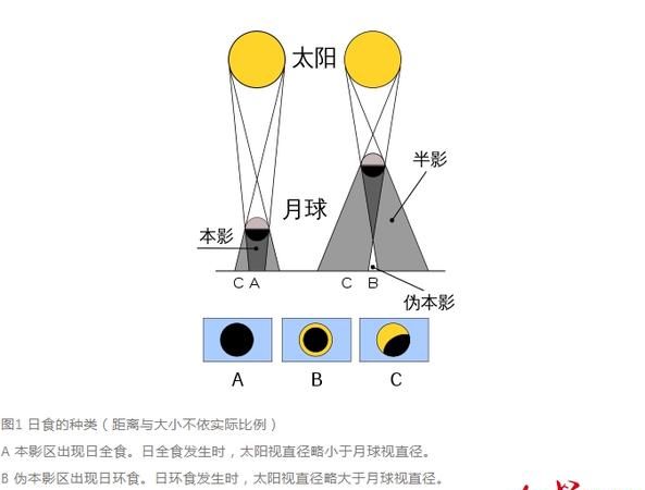 日全食的时间是什么时候