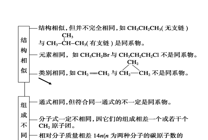 互为同分异构体的物质的化学性质为什么既可能相同也可能不同