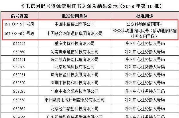 162开头的手机号属于哪个运营商