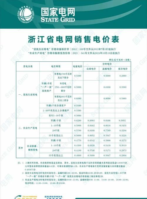 保定用电量一档二档三档什么意思