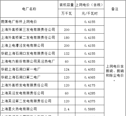 一档电费有多少度