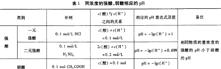 常见酸的酸性大小的顺序排列(高中化学)