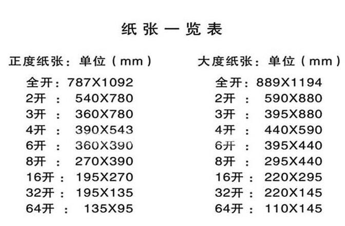 8开的纸是有多大（长和宽是多少厘米）