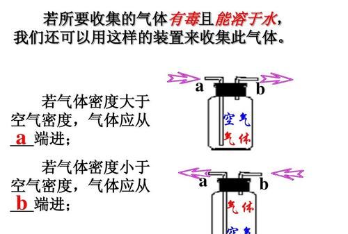 煤气比空气重还是轻啊