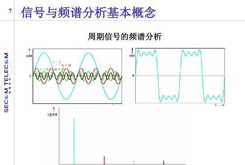 连续非周期信号频谱的特点有