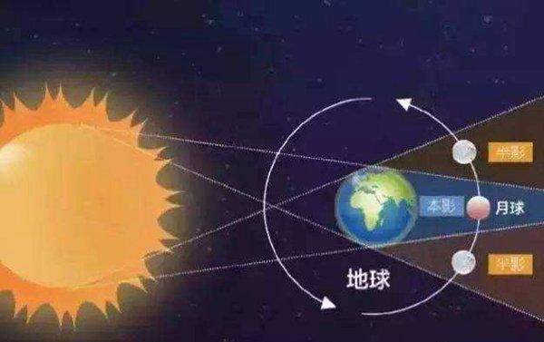 太阳、月亮和星星，到底哪个大