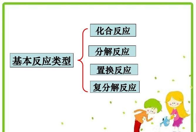 置换反应和复分解反应的区别