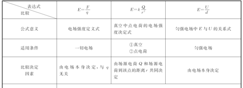 用久的风扇扇中上布满灰尘主要是由于带电体具有＿