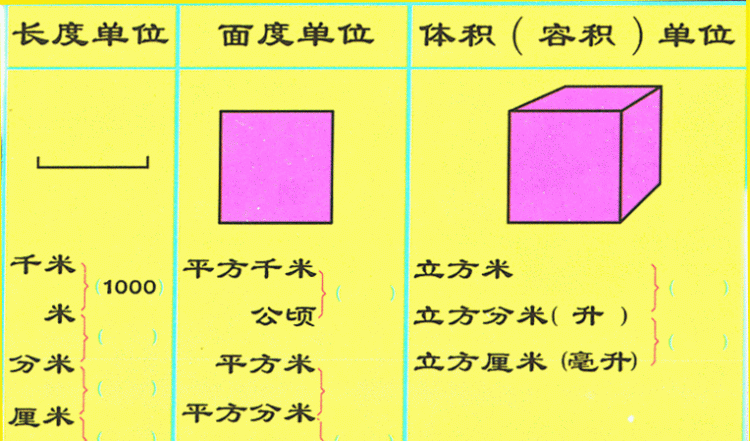 三角形的面积由来