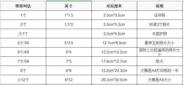 小两寸照片的尺寸是多少像素
，两寸照片的尺寸是多少厘米？图2