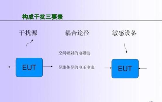 电磁干扰的几个要素是什么
，电磁干扰怎么形成的？图9