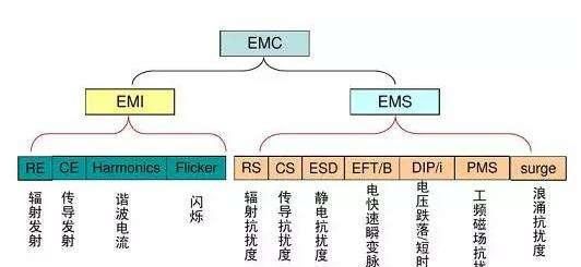 电磁干扰的几个要素是什么
，电磁干扰怎么形成的？图10