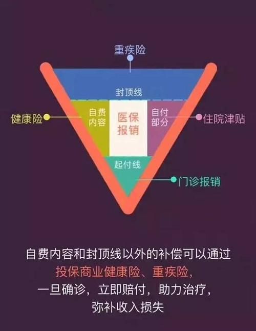 社保和医保的区别