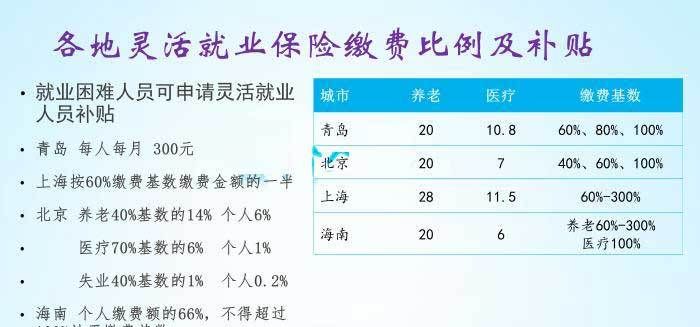 交了一年城镇职工保险可以不交吗