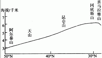 降雪量是如何测量的