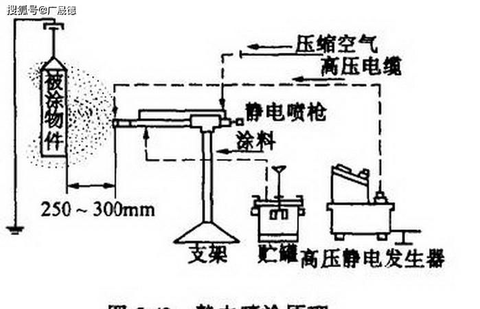 红旗h5静电大怎么处理