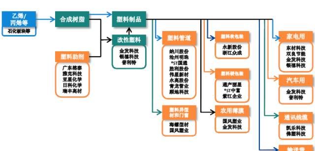 2021一产优二产强三产